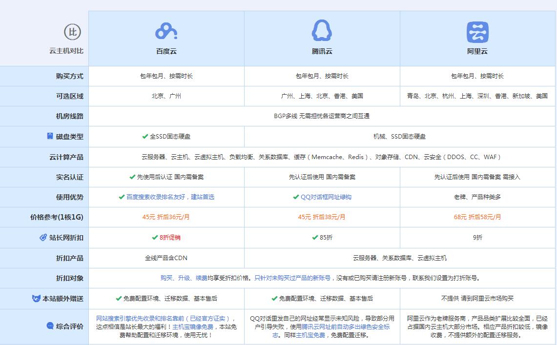 田阳云主机代理对比.jpg